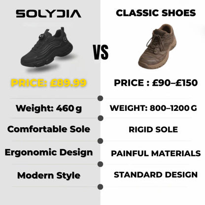 SOLYDIA™ : Safety & Comfort